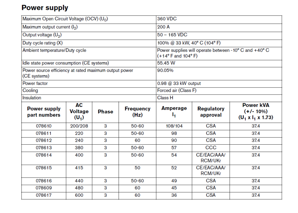 mp200 Power Supply Requirements
